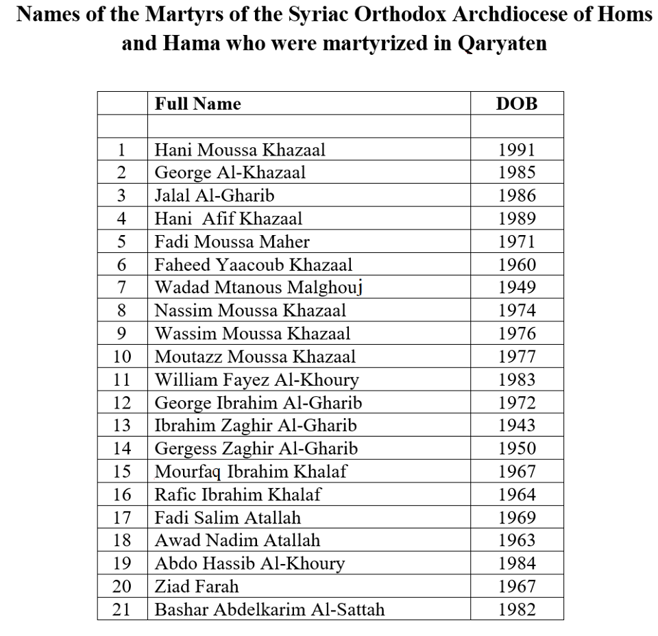 Church Publishes Names of 21 Assyrians Killed By ISIS in Qaryatain